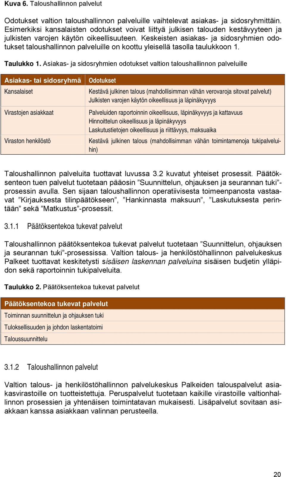 Keskeisten asiakas- ja sidosryhmien odotukset taloushallinnon palveluille on koottu yleisellä tasolla taulukkoon 1. Taulukko 1.