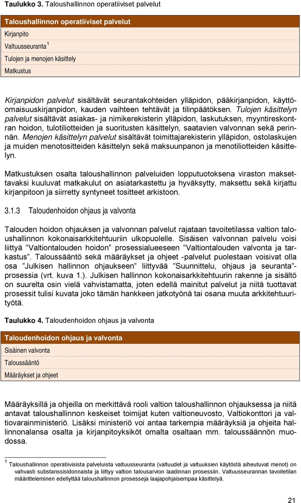 ylläpidon, pääkirjanpidon, käyttöomaisuuskirjanpidon, kauden vaihteen tehtävät ja tilinpäätöksen.