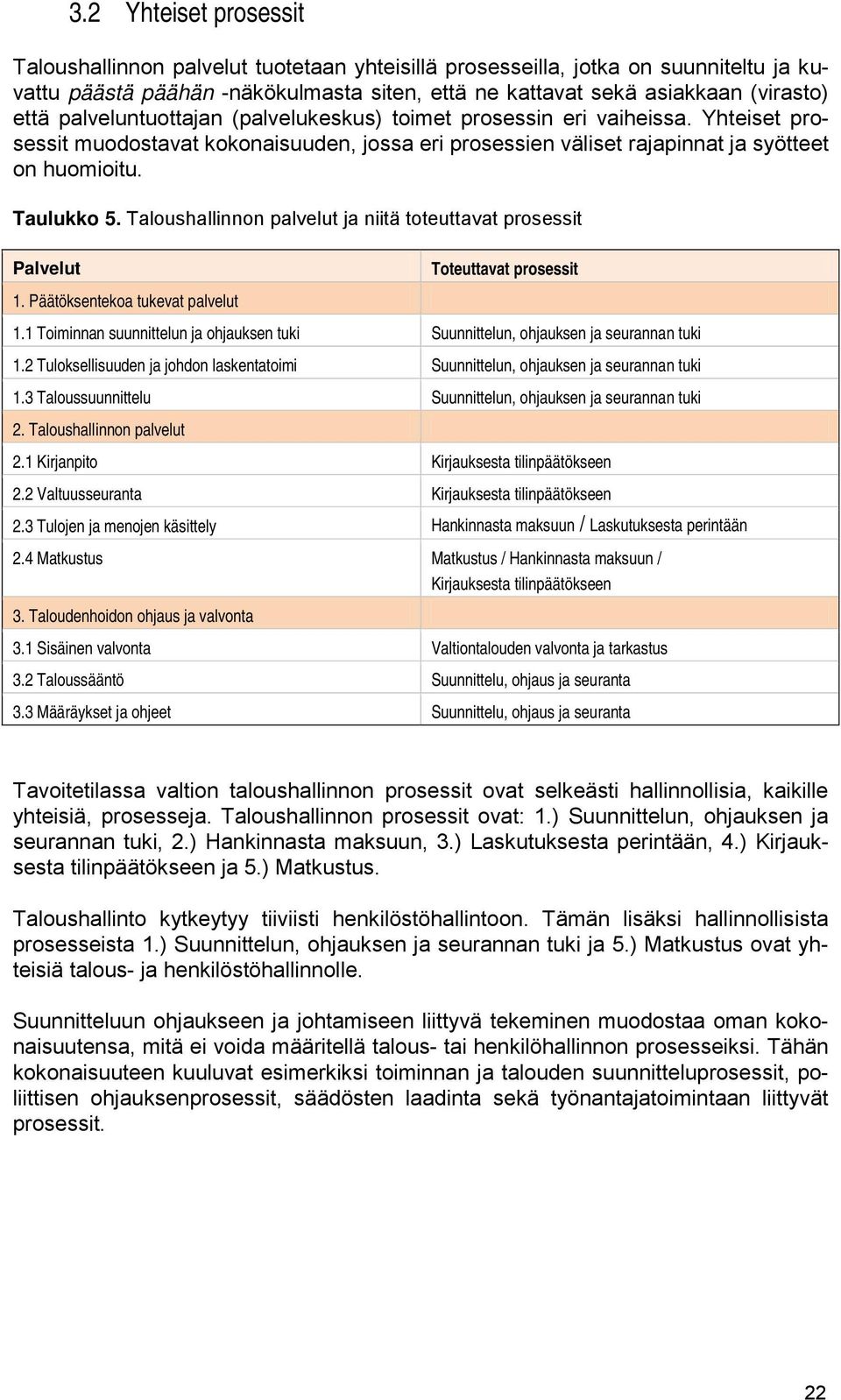 Taloushallinnon palvelut ja niitä toteuttavat prosessit Palvelut 1. Päätöksentekoa tukevat palvelut Toteuttavat prosessit 1.