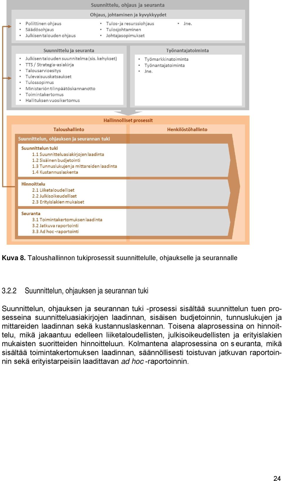 sisäisen budjetoinnin, tunnuslukujen ja mittareiden laadinnan sekä kustannuslaskennan.