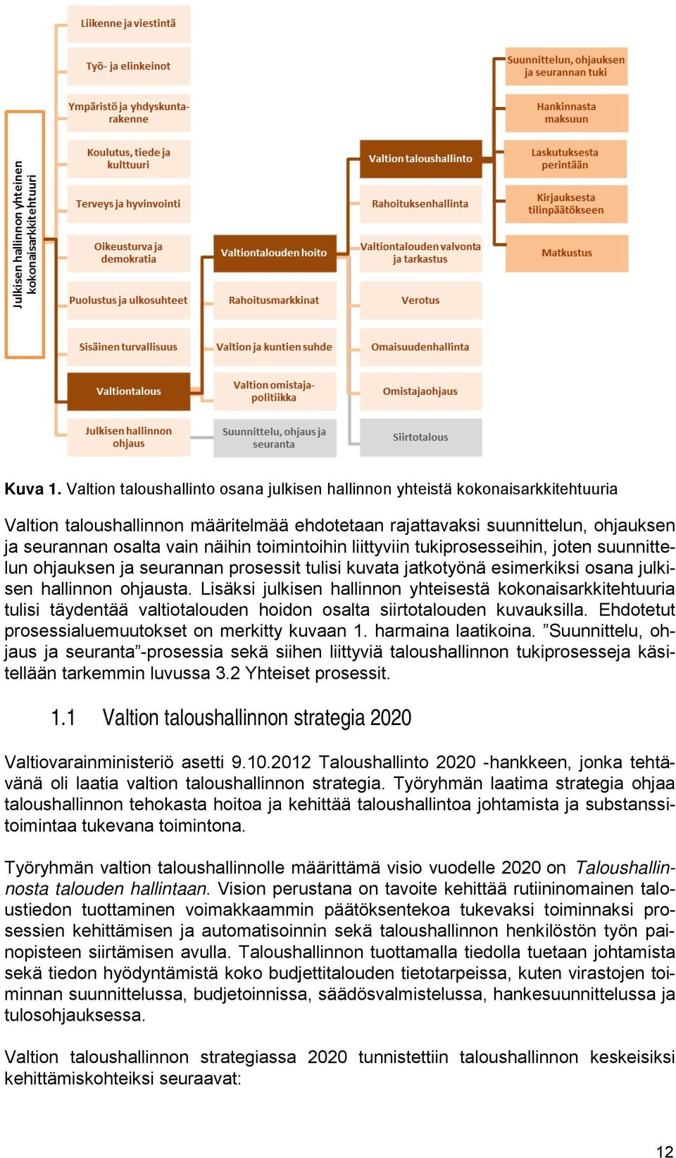 toimintoihin liittyviin tukiprosesseihin, joten suunnittelun ohjauksen ja seurannan prosessit tulisi kuvata jatkotyönä esimerkiksi osana julkisen hallinnon ohjausta.