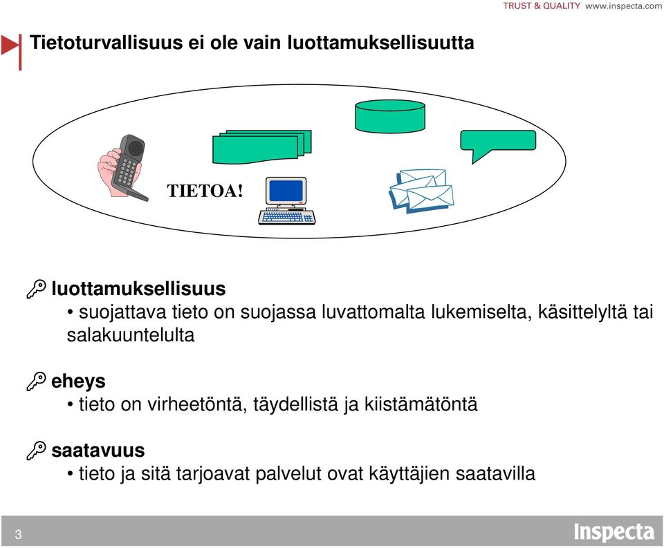 käsittelyltä tai salakuuntelulta eheys tieto on virheetöntä, täydellistä