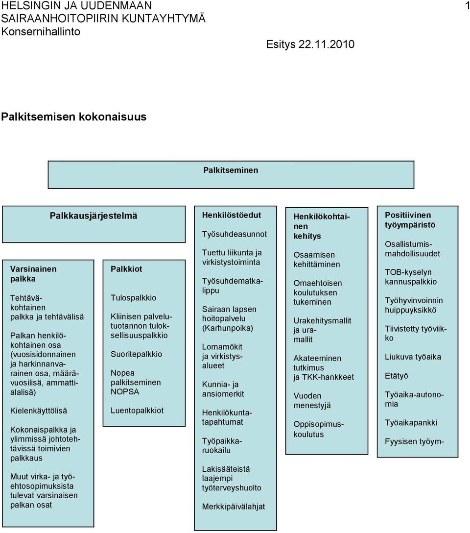 varsinaisen palkan osat Palkkausjärjestelmä Palkkiot Tulospalkkio Suoritepalkkio Nopea palkitseminen NOPSA Luentopalkkiot Henkilöstöedut Työsuhdeasunnot Tuettu liikunta ja virkistystoiminta Fyysisen