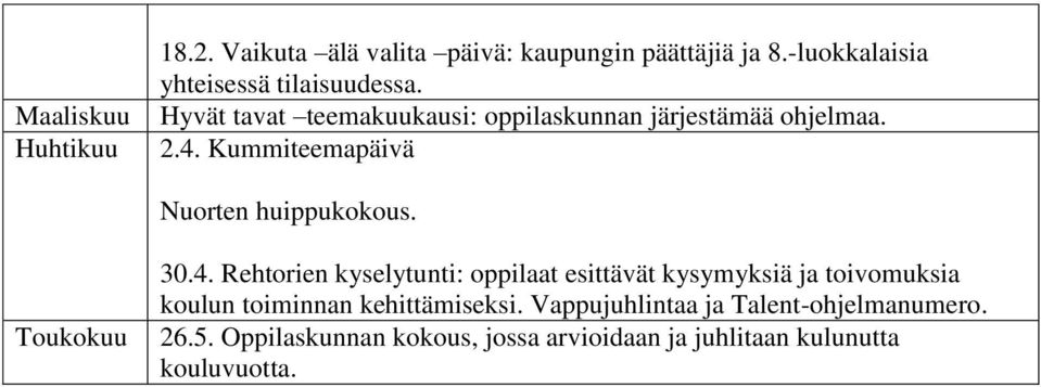 Toukokuu 30.4. Rehtorien kyselytunti: oppilaat esittävät kysymyksiä ja toivomuksia koulun toiminnan kehittämiseksi.