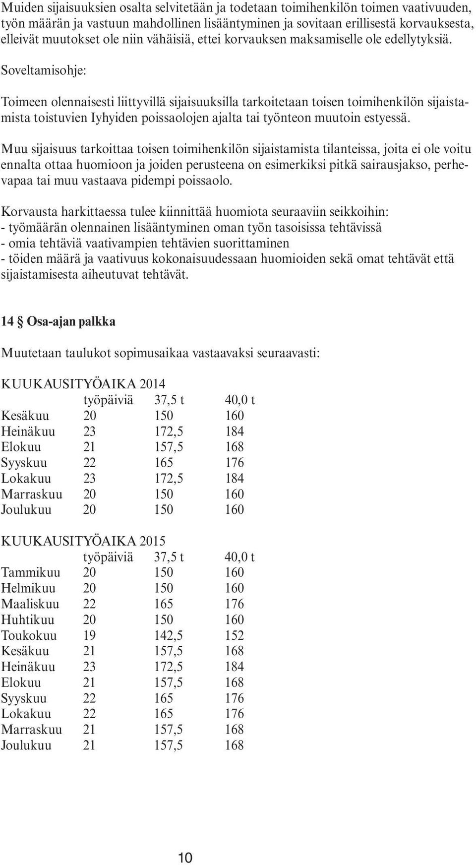 Soveltamisohje: Toimeen olennaisesti liittyvillä sijaisuuksilla tarkoitetaan toisen toimihenkilön sijaistamista toistuvien Iyhyiden poissaolojen ajalta tai työnteon muutoin estyessä.