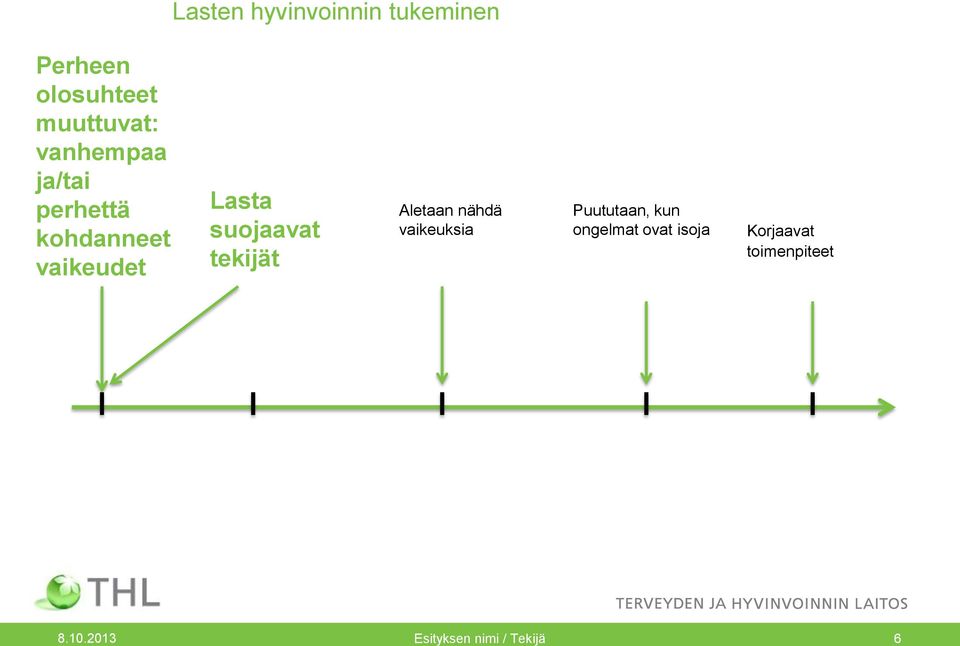 tekijät Aletaan nähdä vaikeuksia Puututaan, kun ongelmat ovat