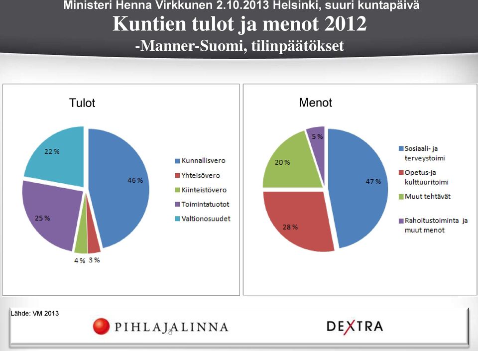 Kuntien tulot ja menot 2012