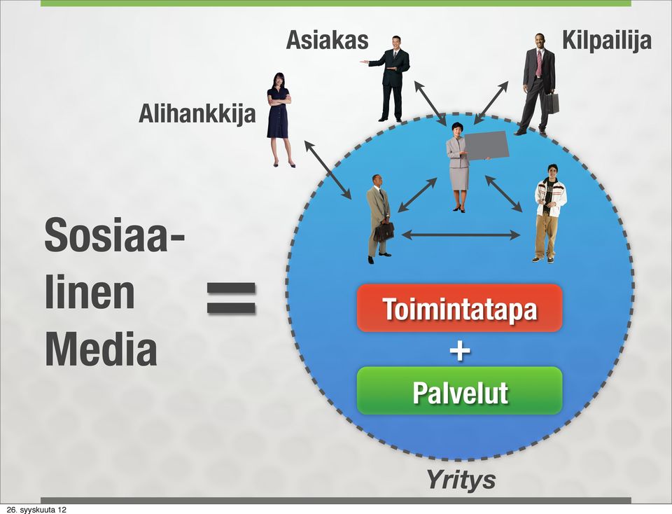 Sosiaalinen Media =