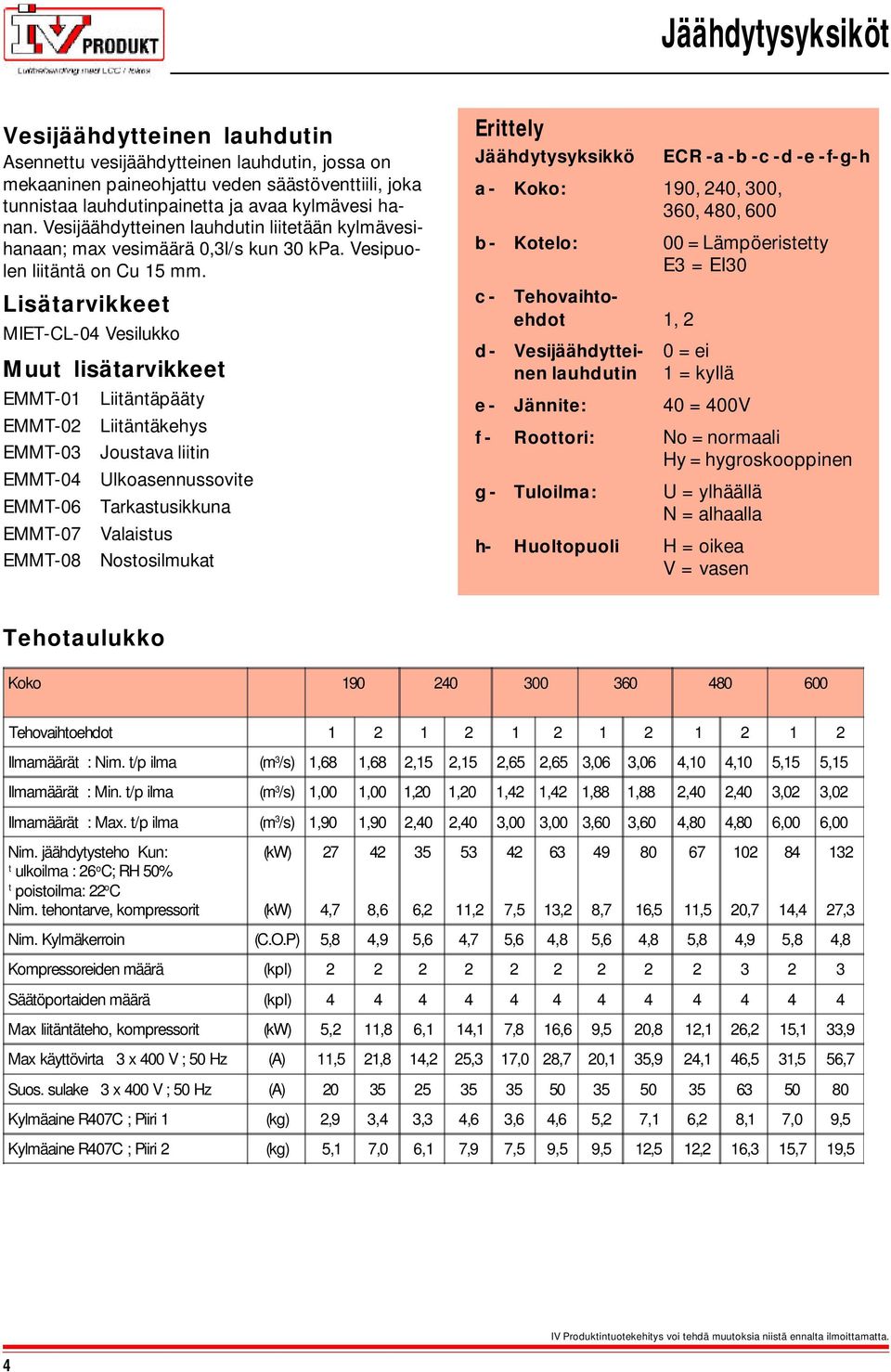 Lisätarvikkeet MIET-CL-04 Vesilukko Muut lisätarvikkeet EMMT-0 EMMT-0 EMMT-03 EMMT-04 EMMT-06 EMMT-07 EMMT-08 Liitäntäpääty Liitäntäkehys Joustava liitin Ulkoasennussovite Tarkastusikkuna Valaistus