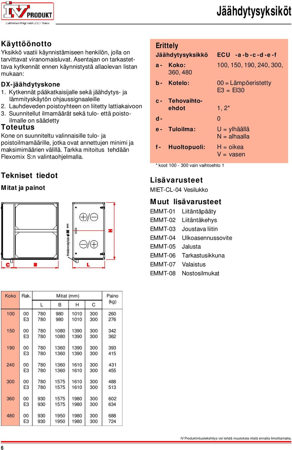 Suunnitellut ilmamäärät sekä tulo- että poistoilmalle on säädetty Toteutus Kone on suunniteltu valinnaisille tulo- ja poistoilmamäärille, jotka ovat annettujen minimi ja maksimimäärien välillä.