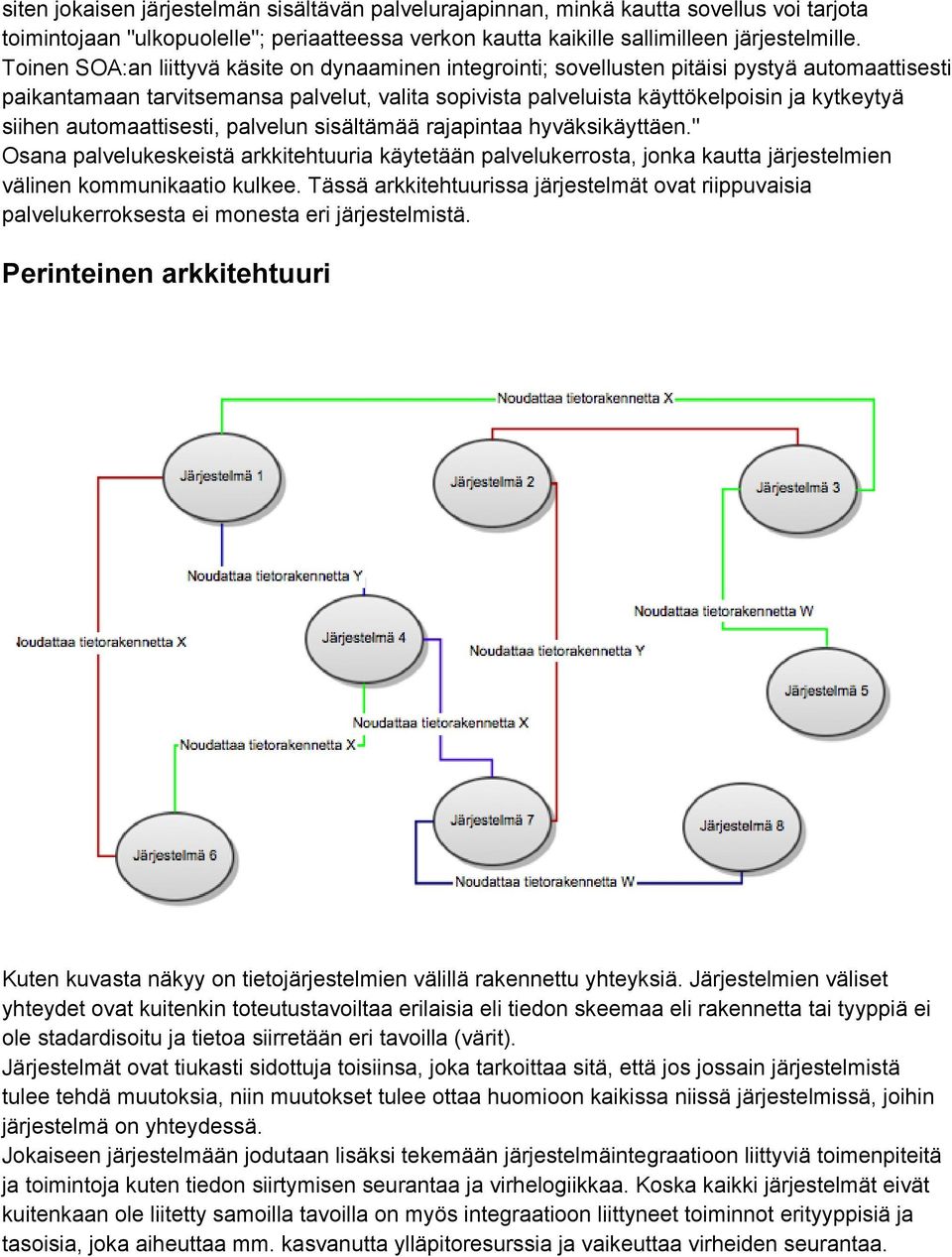 siihen automaattisesti, palvelun sisältämää rajapintaa hyväksikäyttäen." Osana palvelukeskeistä arkkitehtuuria käytetään palvelukerrosta, jonka kautta järjestelmien välinen kommunikaatio kulkee.