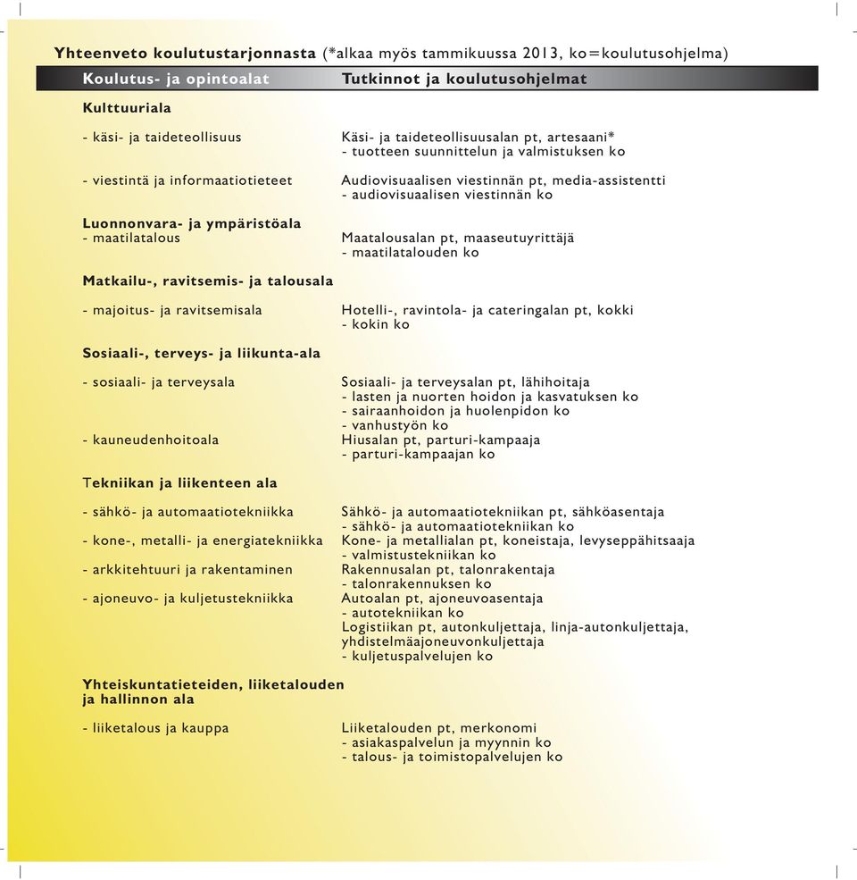 Luonnonvara- ja ympäristöala - maatilatalous Maatalousalan pt, maaseutuyrittäjä - maatilatalouden ko Matkailu-, ravitsemis- ja talousala - majoitus- ja ravitsemisala Hotelli-, ravintola- ja