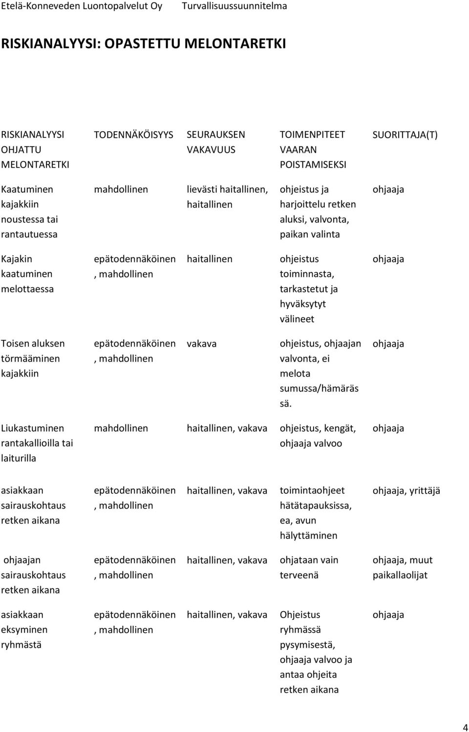 hyväksytyt välineet Toisen aluksen törmääminen kajakkiin vakava ohjeistus, n valvonta, ei melota sumussa/hämäräs sä.