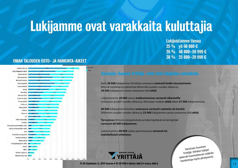 ostavansa niitä ehkä. Lukijoistamme 44 000 sanoo matkustavansa varmasti ulkomaille seuraavan puolen vuoden aikana ja ulkomaan matkan ehkä tekee 37 000 lukijoistamme.