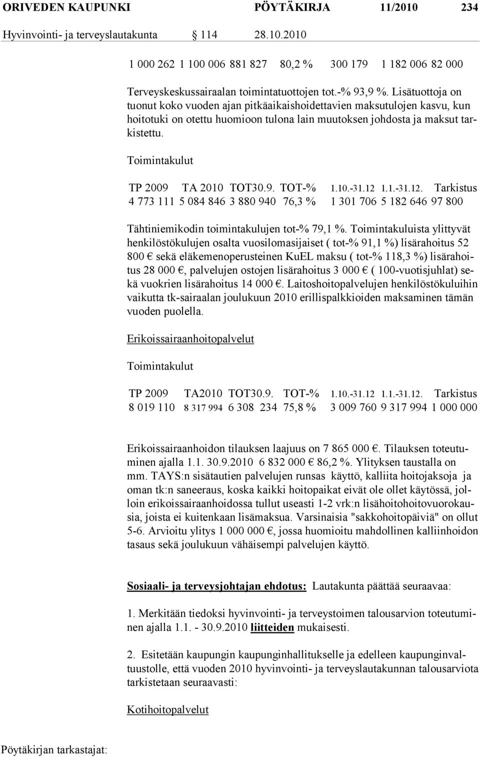 Toimintakulut TP 2009 TA 2010 TOT30.9. TOT-% 1.10.-31.12 1.1.-31.12. Tarkistus 4 773 111 5 084 846 3 880 940 76,3 % 1 301 706 5 182 646 97 800 Tähtiniemikodin toimintakulujen tot-% 79,1 %.