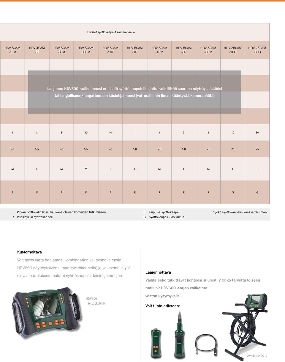 8 5.8 5.8 25 25 M L M M L L M L M L L F F F F F R R R R G G L Pitkän polttovälin linssi kaukana olevien kohteiden tutkimiseen R Puolijäykkä syöttökaapeli F Taipuisa syöttökaapeli * joko
