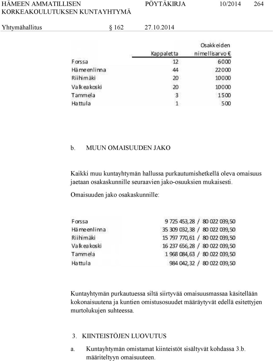 jako-osuuksien mukaisesti.