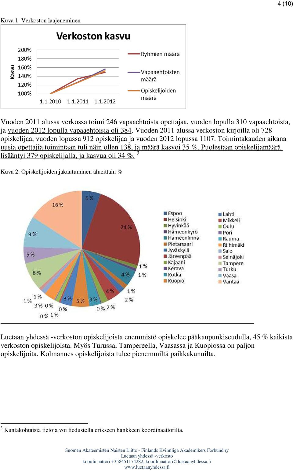 Toimintakauden aikana uusia opettajia toimintaan tuli näin ollen 138, ja määrä kasvoi 35 %. Puolestaan opiskelijamäärä lisääntyi 379 opiskelijalla, ja kasvua oli 34 %. 3 Kuva 2.