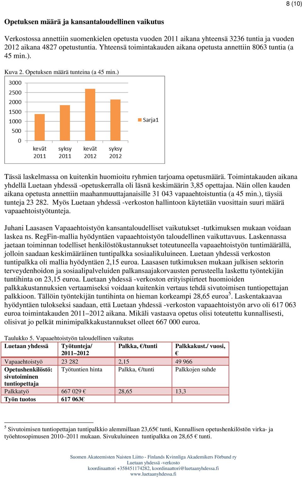 Toimintakauden aikana yhdellä Luetaan yhdessä -opetuskerralla oli läsnä keskimäärin 3,85 opettajaa.