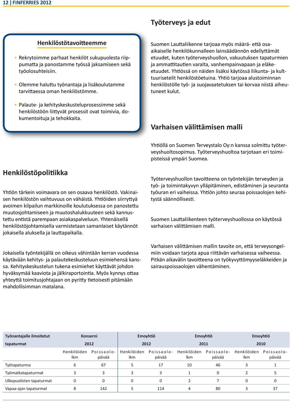 Suomen Lauttaliikenne tarjoaa myös määrä- että osaaikaiselle henkilökunnalleen lainsäädännön edellyttämät etuudet, kuten työterveyshuollon, vakuutuksen tapaturmien ja ammattitautien varalta,