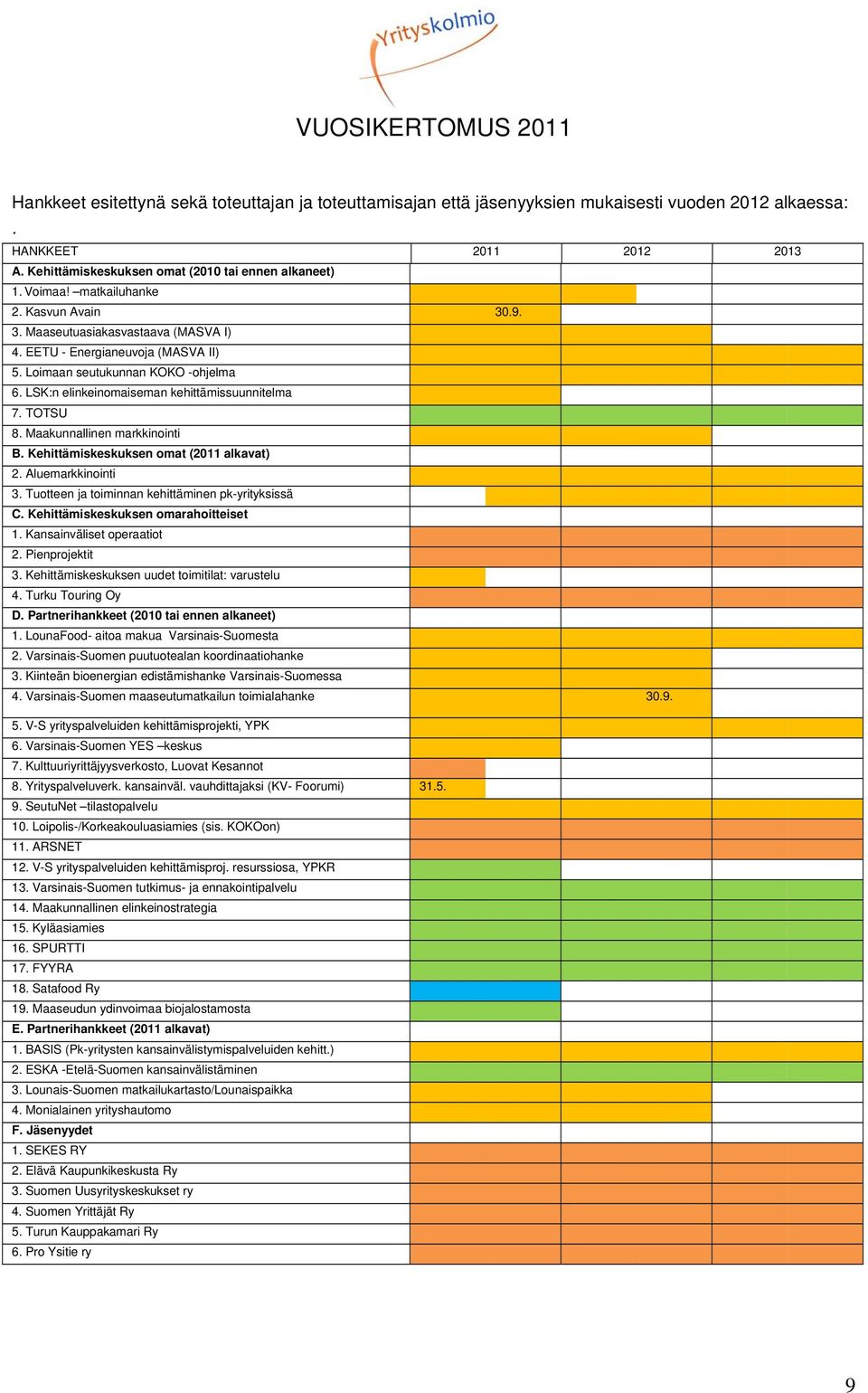 TOTSU 8. Maakunnallinen markkinointi B. Kehittämiskeskuksen omat (2011 alkavat) 2. Aluemarkkinointi 3. Tuotteen ja toiminnan kehittäminen pk-yrityksissä C. Kehittämiskeskuksen omarahoitteiset 1.