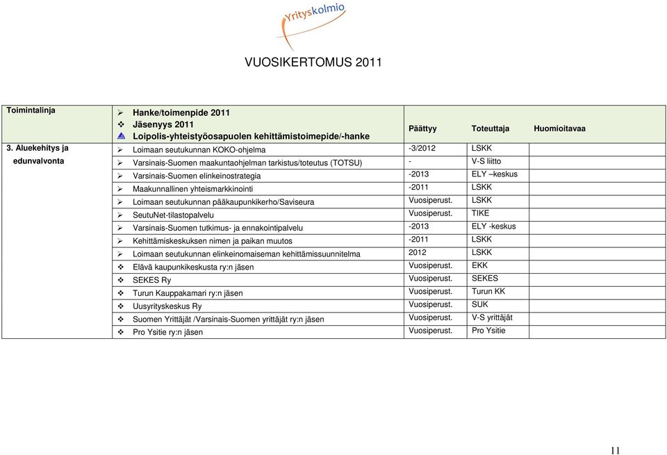 keskus Maakunnallinen yhteismarkkinointi -2011 LSKK Loimaan seutukunnan pääkaupunkikerho/saviseura Vuosiperust. LSKK SeutuNet-tilastopalvelu Vuosiperust.