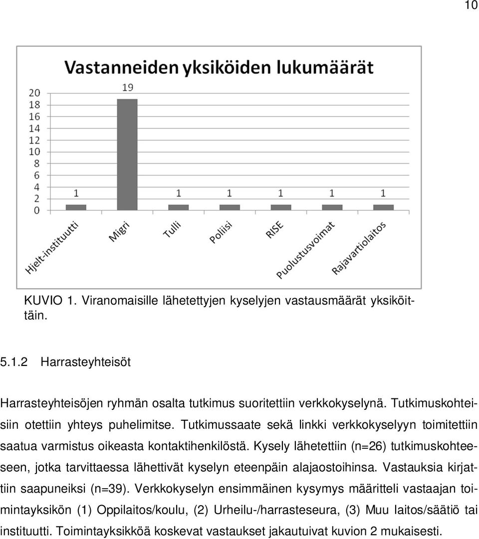 Kysely lähetettiin (n=26) tutkimuskohteeseen, jotka tarvittaessa lähettivät kyselyn eteenpäin alajaostoihinsa. Vastauksia kirjattiin saapuneiksi (n=39).