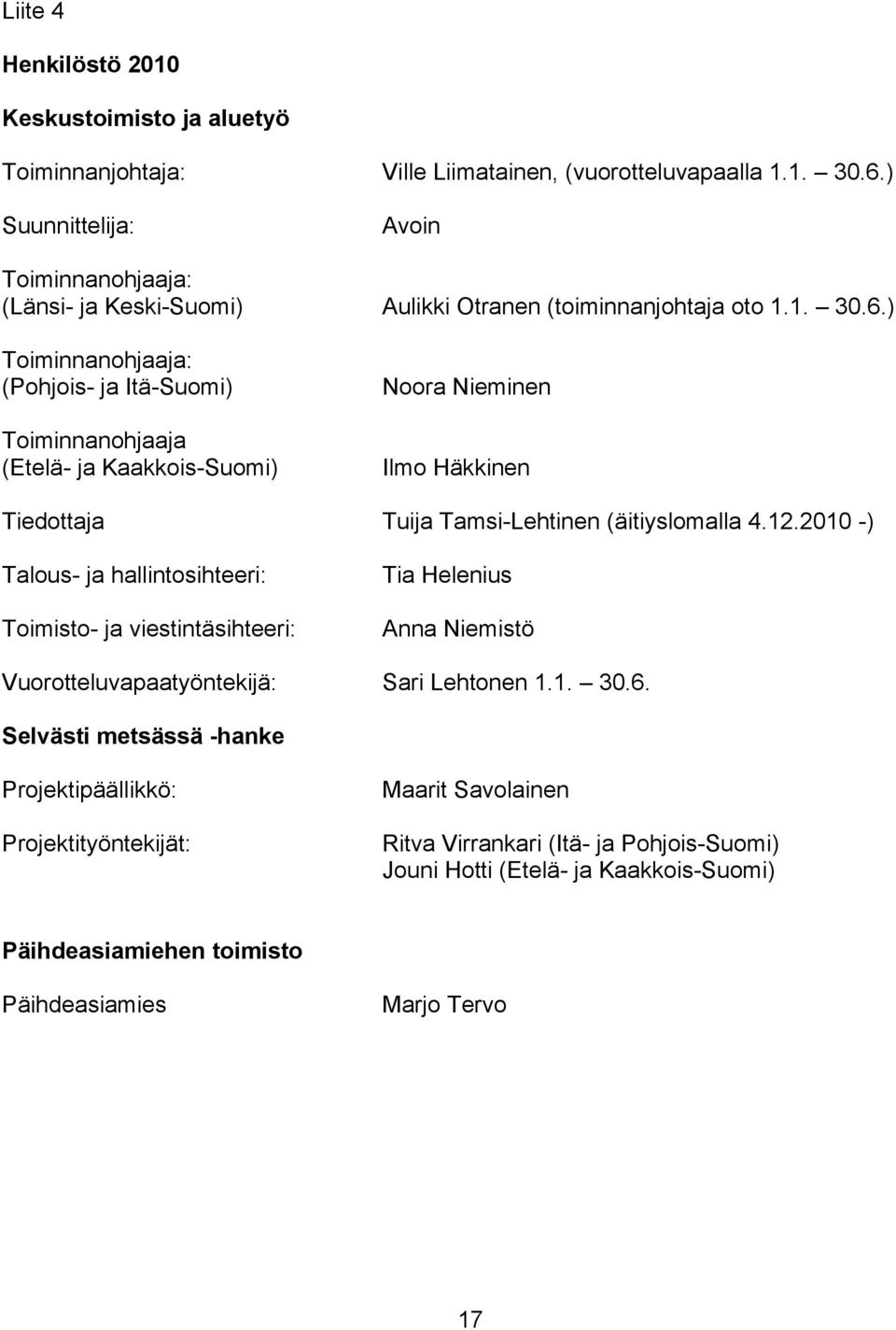 ) Toiminnanohjaaja: (Pohjois- ja Itä-Suomi) Toiminnanohjaaja (Etelä- ja Kaakkois-Suomi) Noora Nieminen Ilmo Häkkinen Tiedottaja Tuija Tamsi-Lehtinen (äitiyslomalla 4.12.