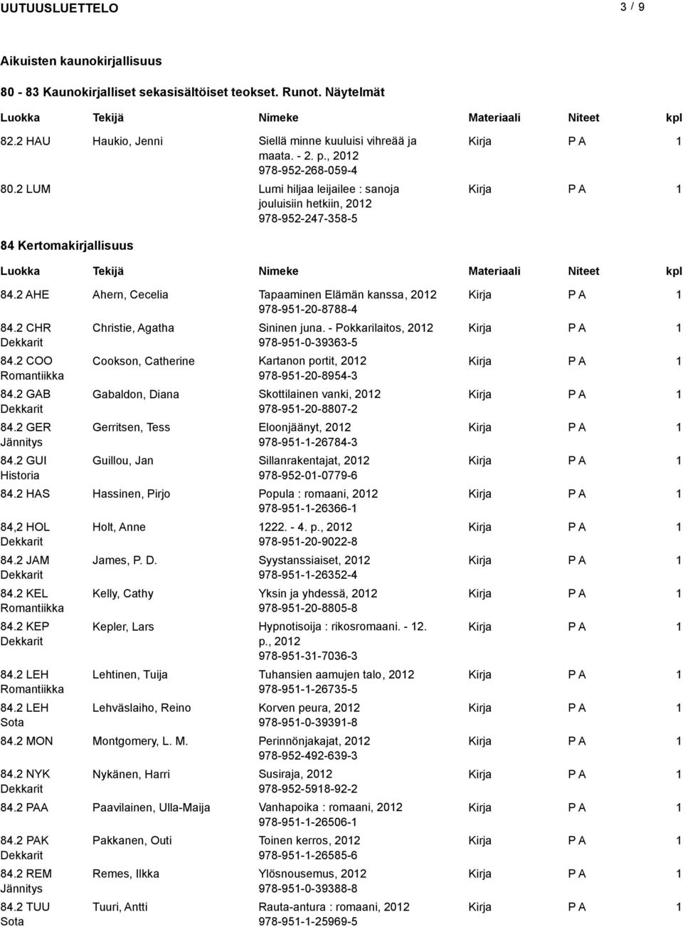 2 COO Romantiikka 84.2 GAB Dekkar 84.2 GER Jännys 84.2 GUI Historia Christie, Agatha Sininen juna.