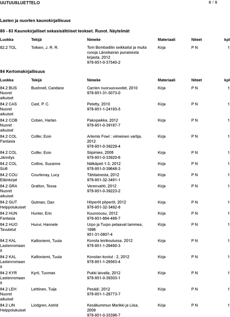 2 COL Fantasia 84.2 COL Jännys 84.2 COL Scifi 84.2 COU Eläinkirjat 84.2 GRA 84.2 GUT Helppolukuiset 84.2 HUN Fantasia 84.2 HUO Tavutetut 84.2 KAL 84.2 KAL 84.2 KYR 84.