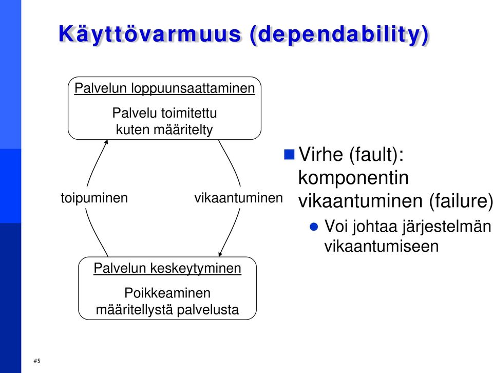 Palvelun keskeytyminen Poikkeaminen määritellystä palvelusta Virhe