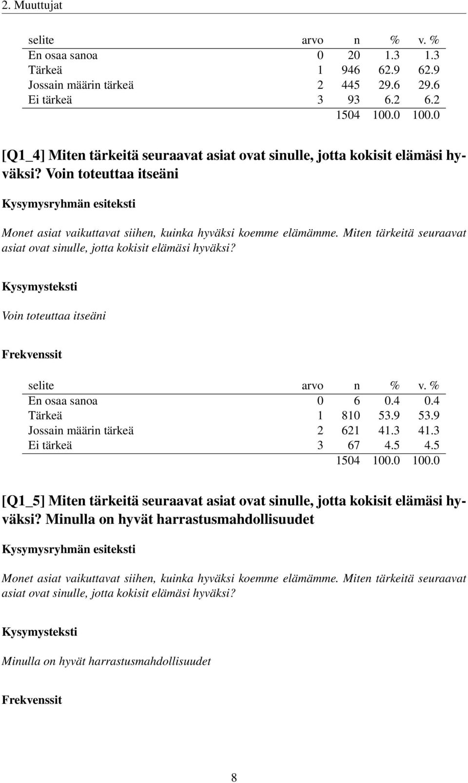 Miten tärkeitä seuraavat asiat ovat sinulle, jotta kokisit elämäsi hyväksi? Voin toteuttaa itseäni En osaa sanoa 0 6 0.4 0.4 Tärkeä 1 810 53.9 53.9 Jossain määrin tärkeä 2 621 41.3 41.