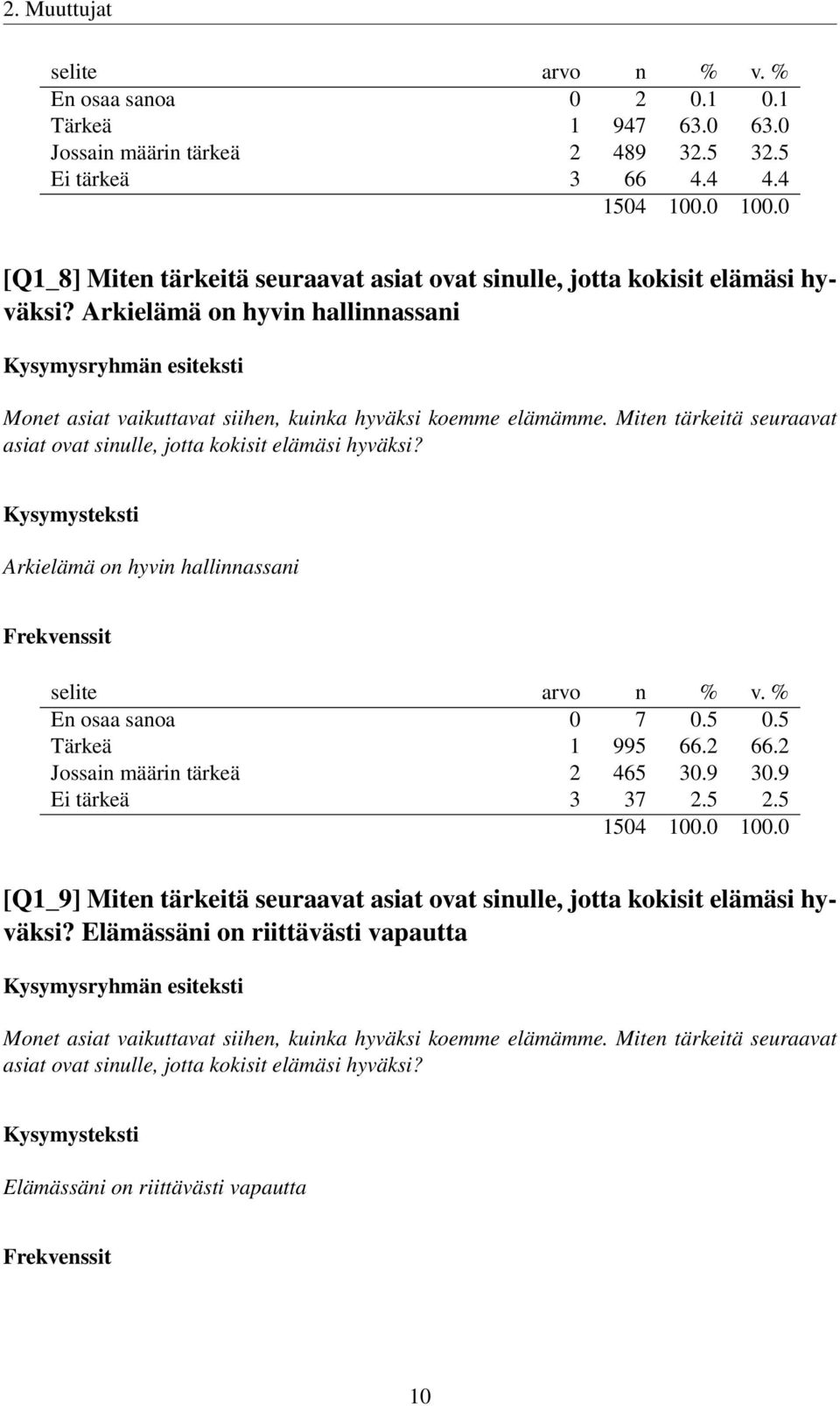 Miten tärkeitä seuraavat asiat ovat sinulle, jotta kokisit elämäsi hyväksi? Arkielämä on hyvin hallinnassani En osaa sanoa 0 7 0.5 0.5 Tärkeä 1 995 66.2 66.2 Jossain määrin tärkeä 2 465 30.9 30.