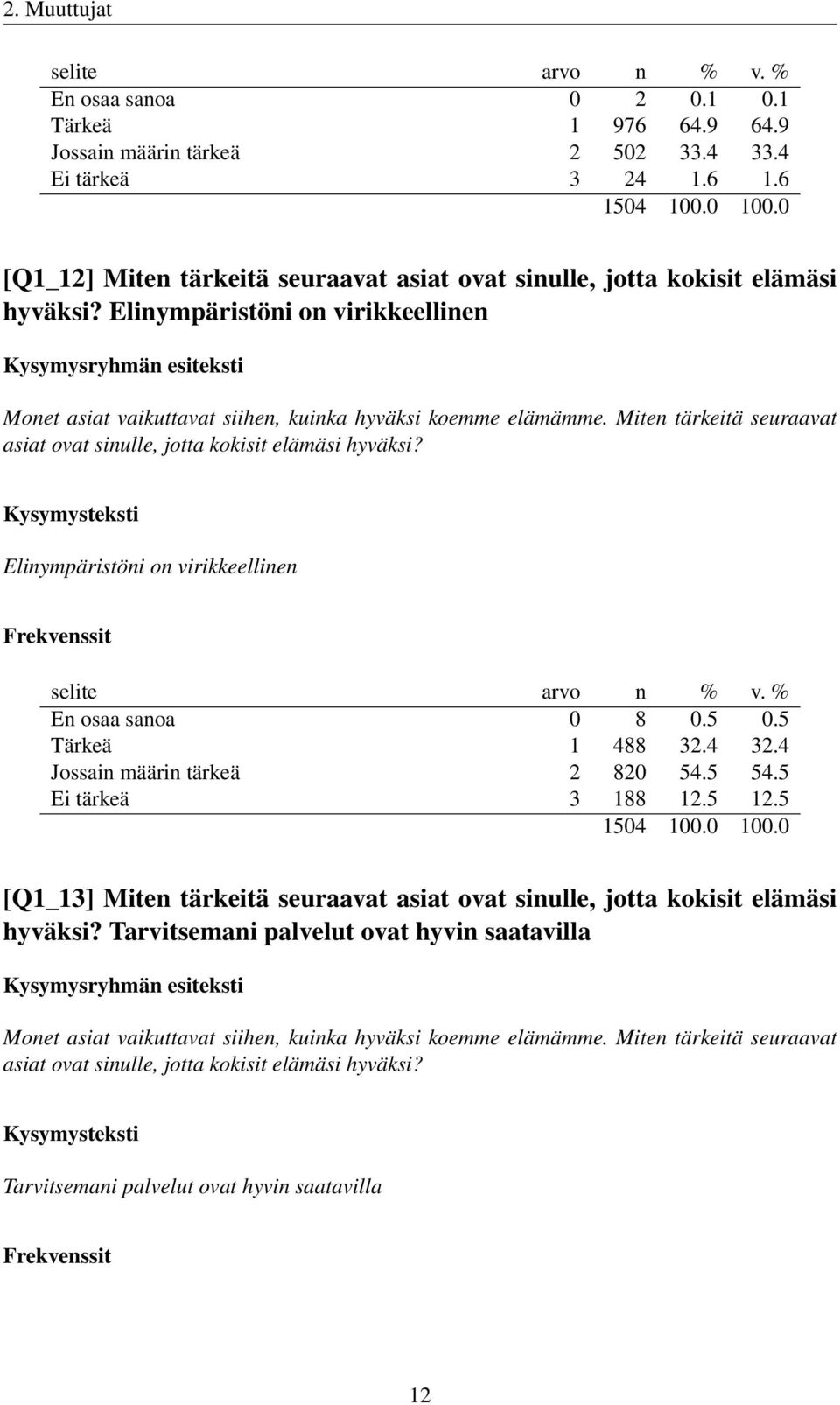 Miten tärkeitä seuraavat asiat ovat sinulle, jotta kokisit elämäsi hyväksi? Elinympäristöni on virikkeellinen En osaa sanoa 0 8 0.5 0.5 Tärkeä 1 488 32.4 32.4 Jossain määrin tärkeä 2 820 54.5 54.