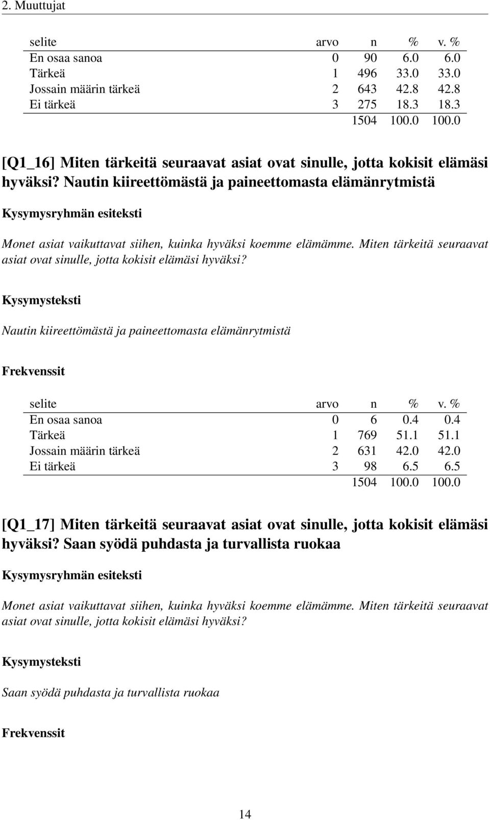 Nautin kiireettömästä ja paineettomasta elämänrytmistä Monet asiat vaikuttavat siihen, kuinka hyväksi koemme elämämme. Miten tärkeitä seuraavat asiat ovat sinulle, jotta kokisit elämäsi hyväksi?