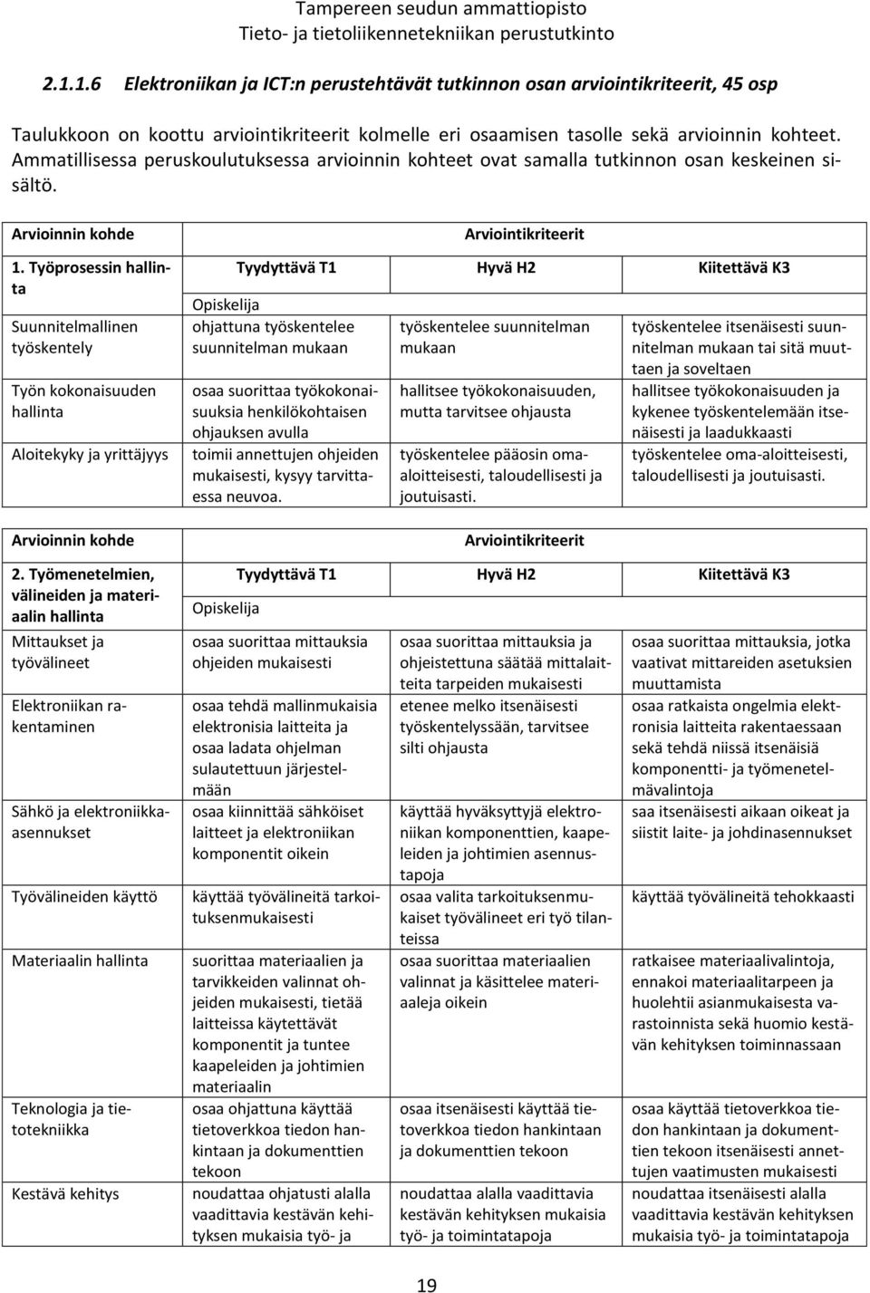 Työprosessin hallinta Suunnitelmallinen työskentely Työn kokonaisuuden hallinta Aloitekyky ja yrittäjyys Arvioinnin kohde 2.