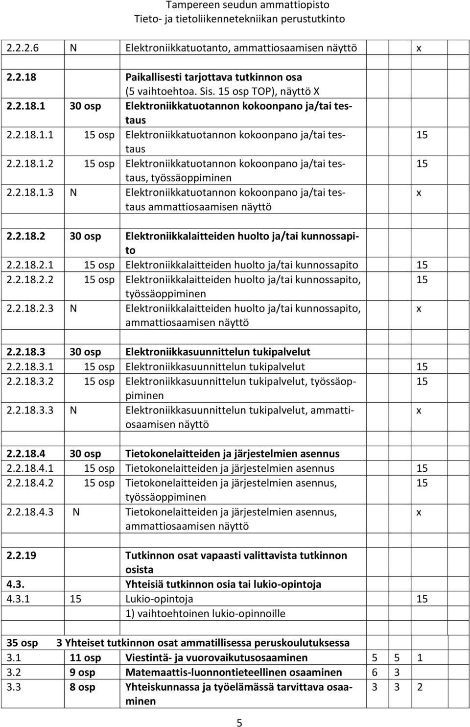 2.18.2 30 osp Elektroniikkalaitteiden huolto ja/tai kunnossapito 2.2.18.2.1 15 osp Elektroniikkalaitteiden huolto ja/tai kunnossapito 15 2.2.18.2.2 15 osp Elektroniikkalaitteiden huolto ja/tai kunnossapito, 15 työssäoppiminen 2.