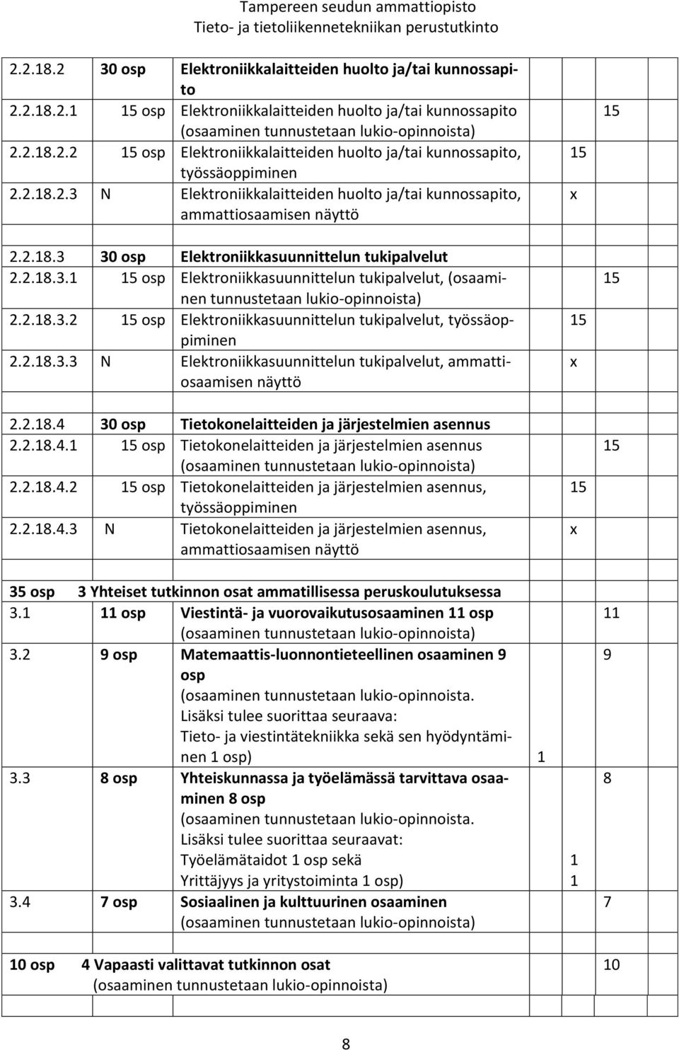 2.18.3.2 15 osp Elektroniikkasuunnittelun tukipalvelut, työssäoppiminen 2.2.18.3.3 N Elektroniikkasuunnittelun tukipalvelut, ammattiosaamisen näyttö 2.2.18.4 30 osp Tietokonelaitteiden ja järjestelmien asennus 2.