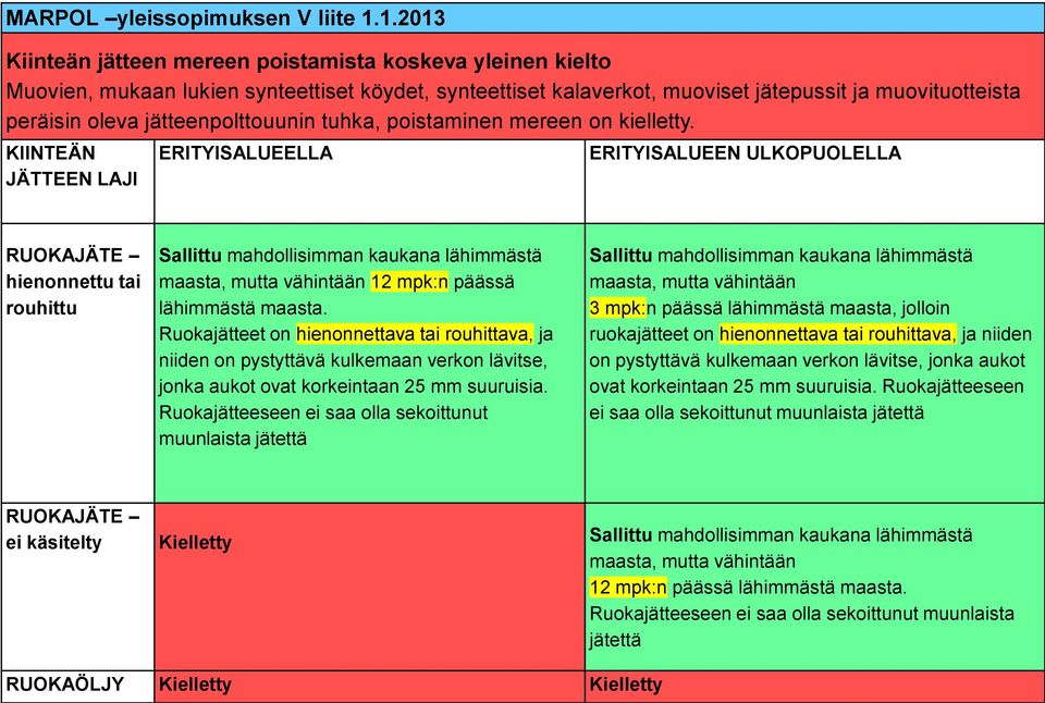 jätteenpolttouunin tuhka, poistaminen mereen on kielletty.