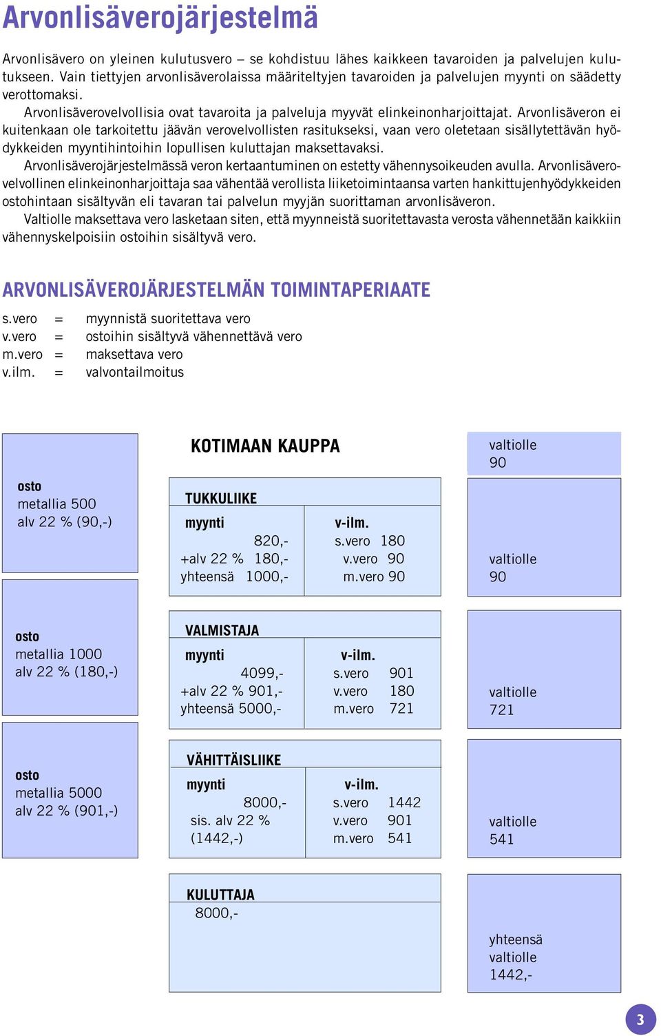 Arvonlisäveron ei kuitenkaan ole tarkoitettu jäävän verovelvollisten rasitukseksi, vaan vero oletetaan sisällytettävän hyödykkeiden myyntihintoihin lopullisen kuluttajan maksettavaksi.