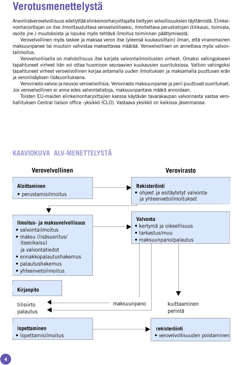 Verovelvollinen myös laskee ja maksaa veron itse (yleensä kuukausittain) ilman, että viranomainen maksuunpanee tai muutoin vahvistaa maksettavaa määrää.