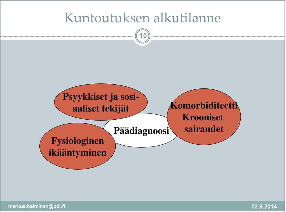 Fysiologinen ikääntyminen