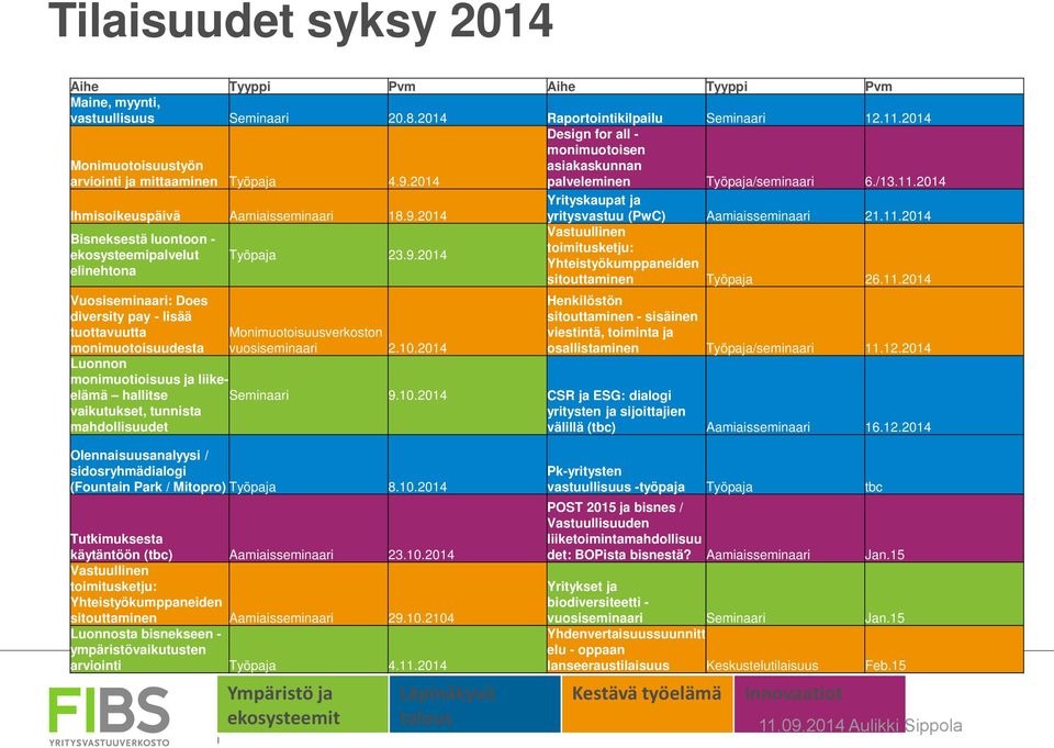 monimuotioisuus ja liikeelämä hallitse vaikutukset, tunnista mahdollisuudet Työpaja 23.9.2014 Monimuotoisuusverkoston vuosiseminaari 2.10.