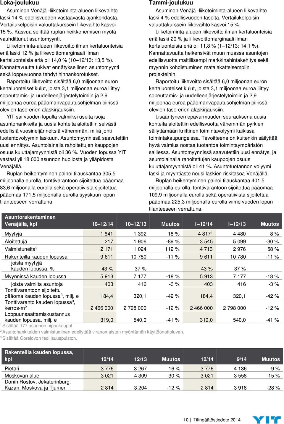 Liiketoiminta-alueen liikevoitto ilman kertaluonteisia eriä laski 12 % ja liikevoittomarginaali ilman kertaluonteisia eriä oli 14,0 % (10 12/13: 13,5 %).