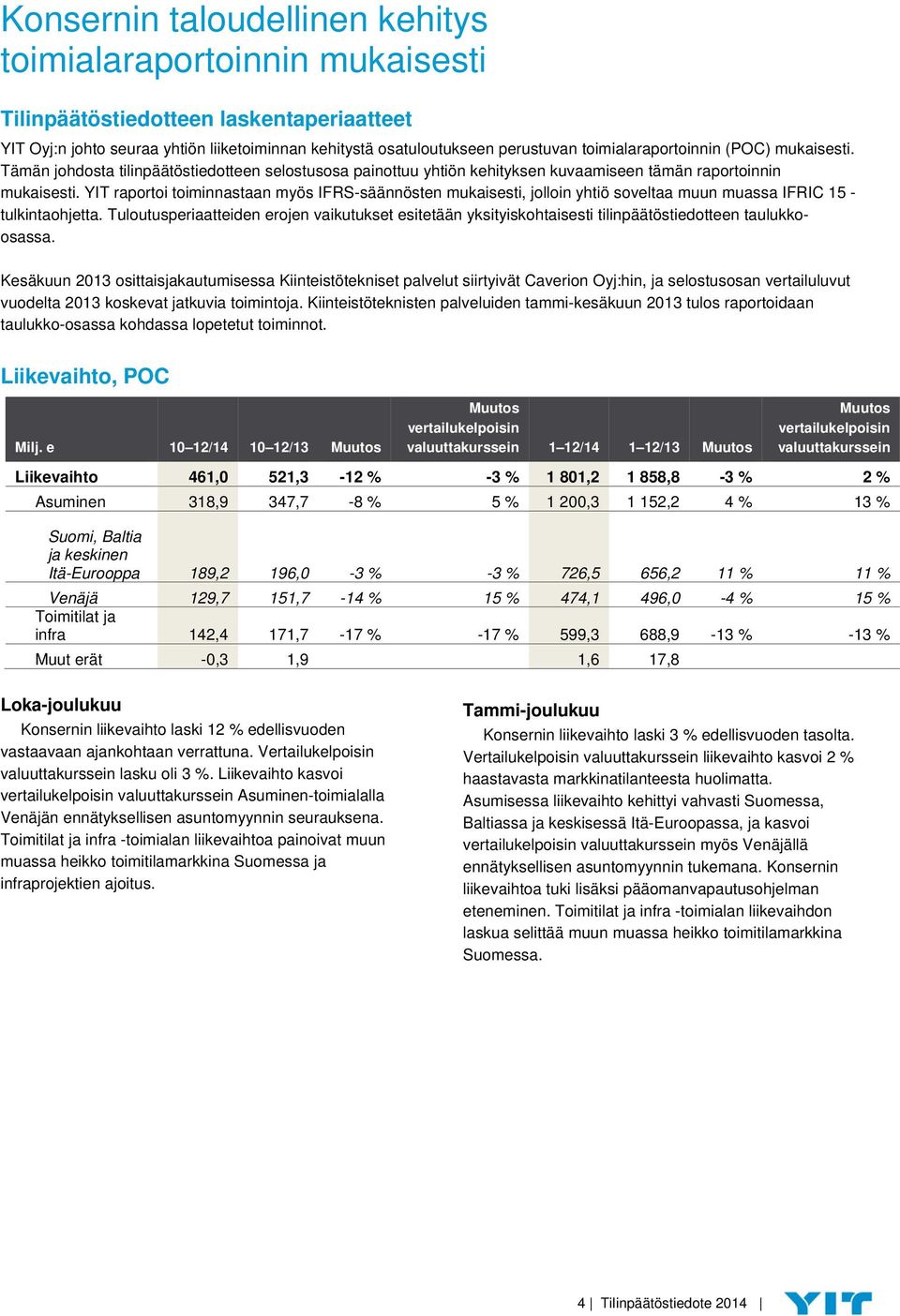 YIT raportoi toiminnastaan myös IFRS-säännösten mukaisesti, jolloin yhtiö soveltaa muun muassa IFRIC 15 - tulkintaohjetta.