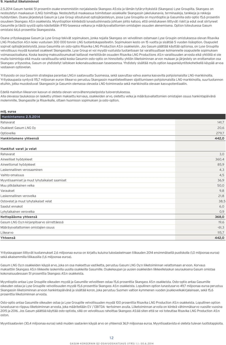 Osana järjestelyä Gasum ja Lyse Group sitoutuivat optiojärjestelyyn, jossa Lyse Groupilla on myyntioptio ja Gasumilla osto-optio 15,6 prosentin osuuteen Skangass AS:n osakkeista.