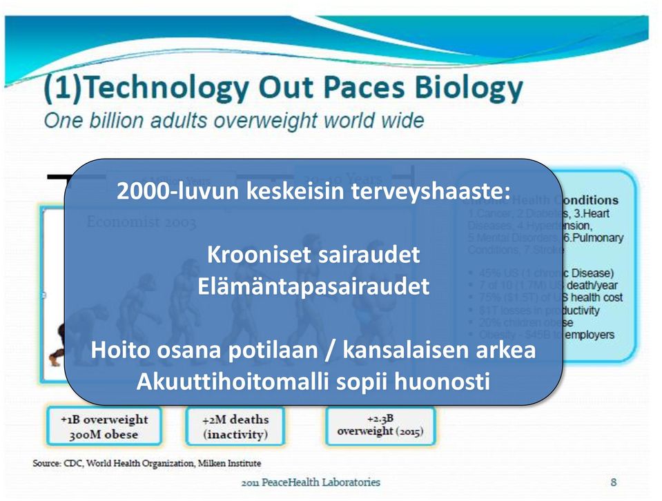 Elämäntapasairaudet Hoito osana