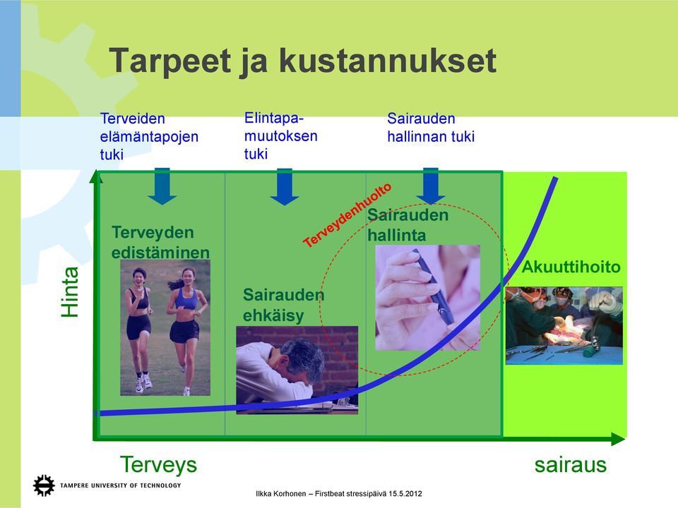 edistäminen Sairauden ehkäisy Sairauden hallinta