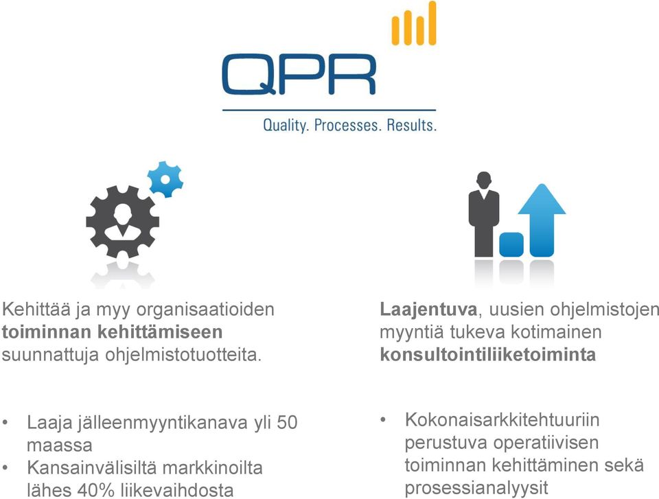 jälleenmyyntikanava yli 50 maassa Kansainvälisiltä markkinoilta lähes 40% liikevaihdosta