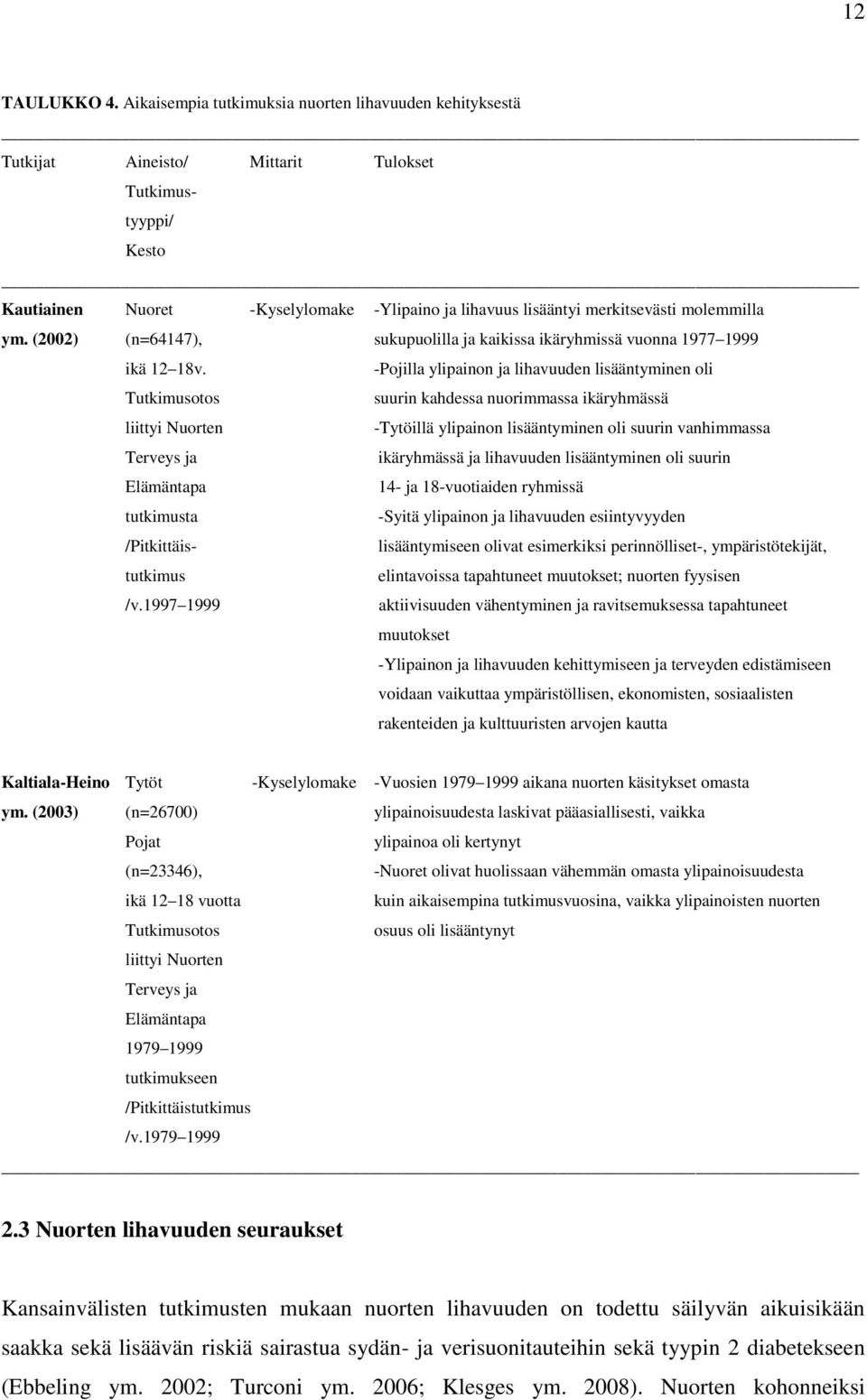 molemmilla ym. (2002) (n=64147), sukupuolilla ja kaikissa ikäryhmissä vuonna 1977 1999 ikä 12 18v.